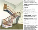 Wymiary i elementy schodów
